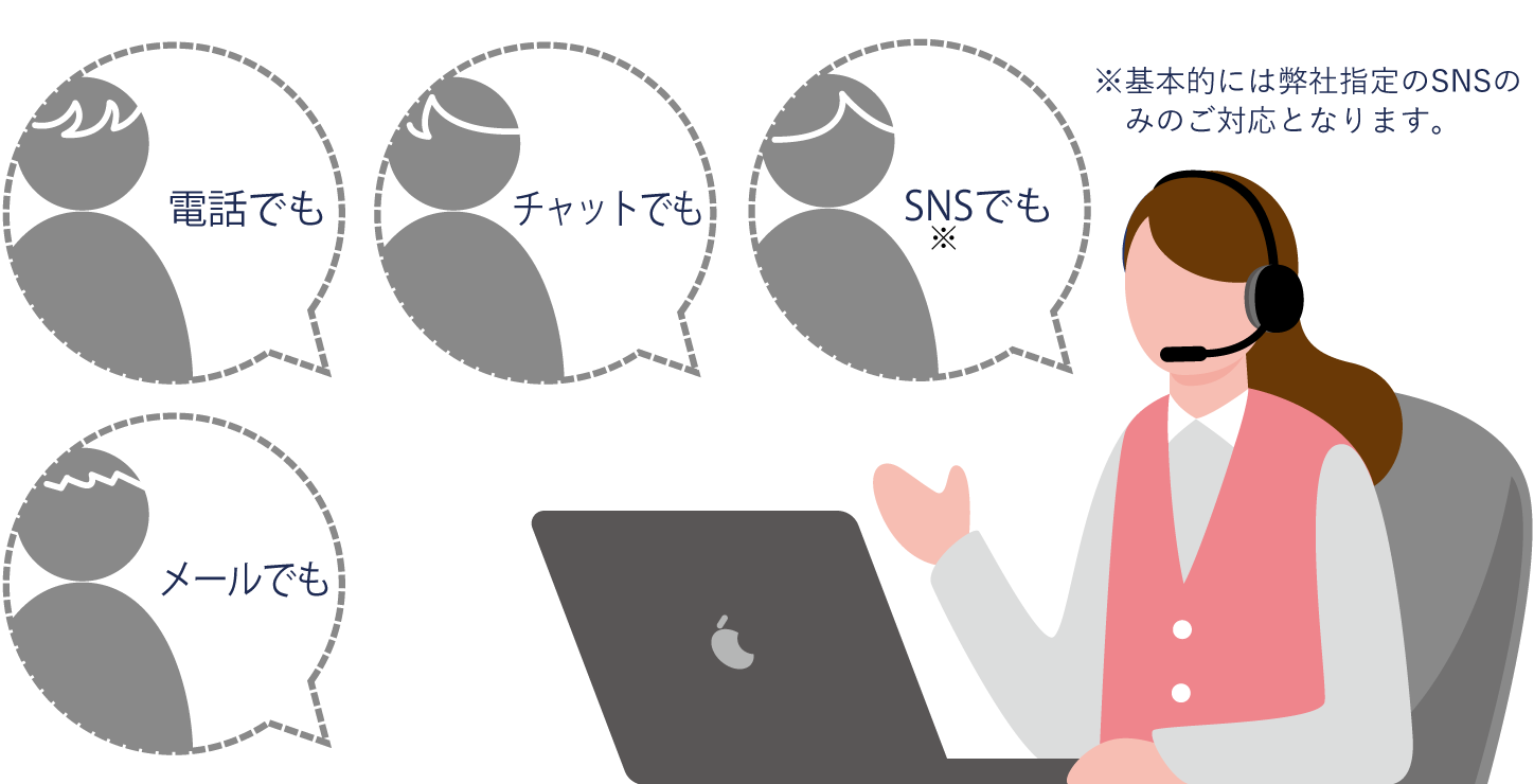 電話でも、チャットでも、SNSでも、メールでも対応